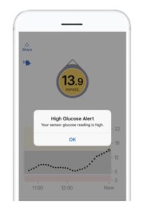 Example high glucose alert on a CGM device screen.