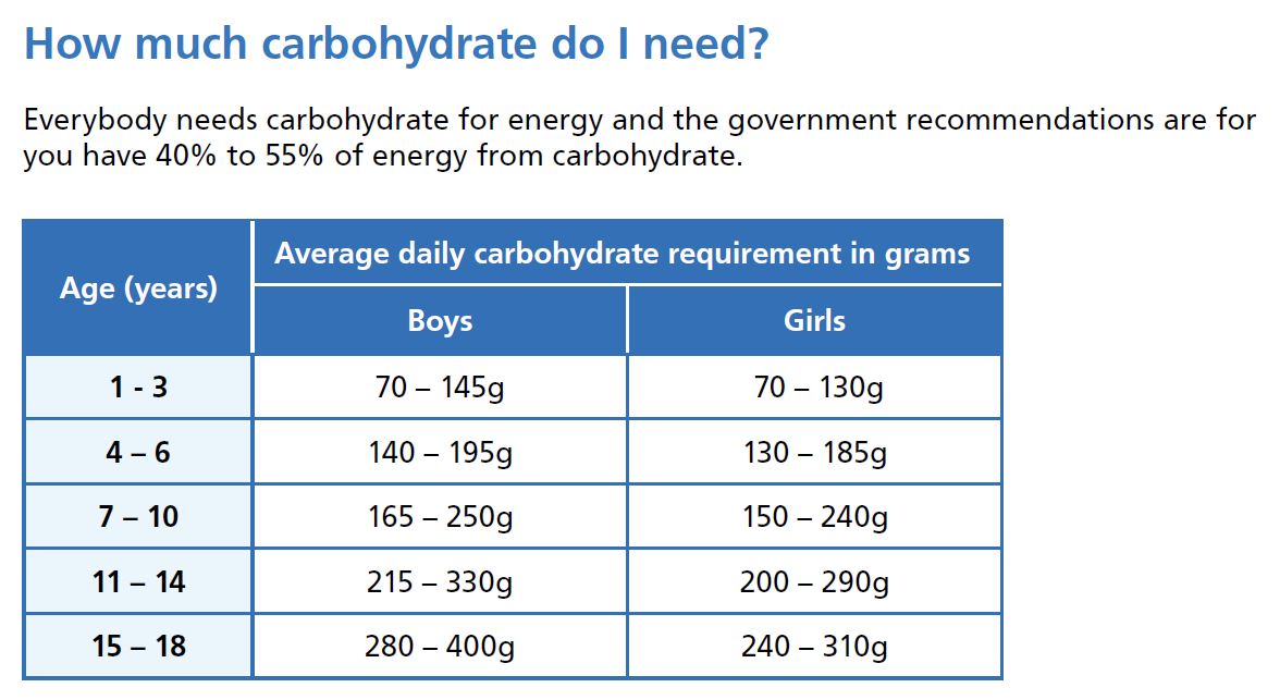 Guide image illustrating how carbohydrate amount changes with portion size