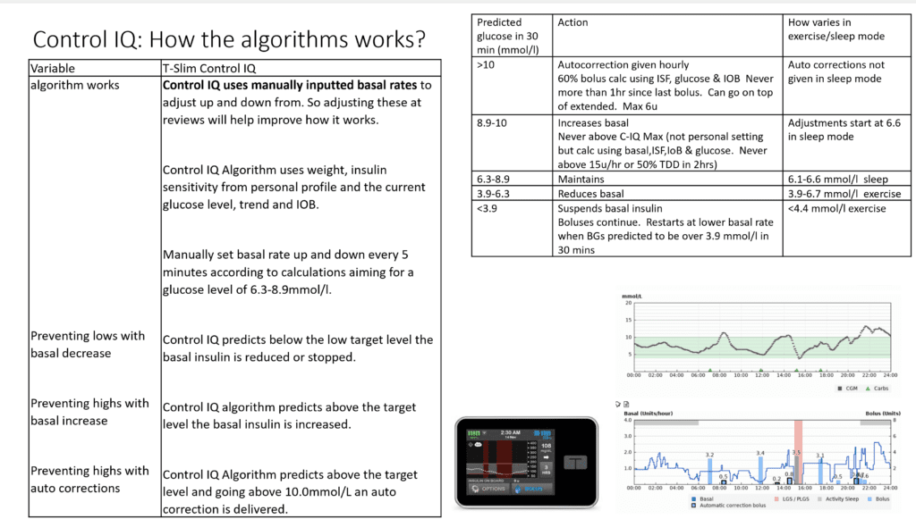 Control-IQ algorithm summary showing how basal adjustments and auto corrections work