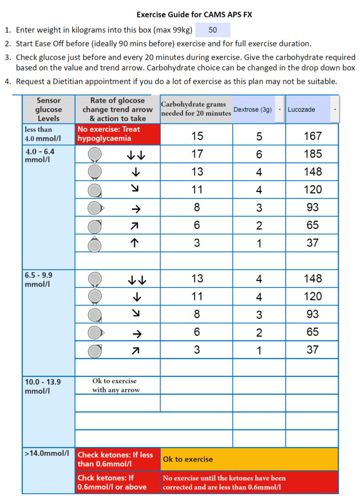 CamAPS FX exercise carbohydrate table showing estimated top-up amounts by body weight and activity duration