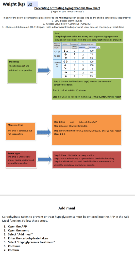 CamAPS FX weight-based hypo treatment guide showing carbohydrate amounts by glucose level