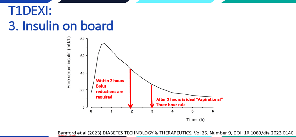 Diagram showing relationship between insulin timing, exercise timing, and glucose response