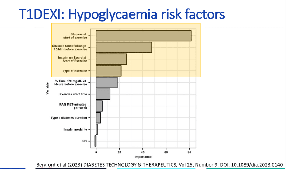 Summary of four main hypoglycaemia risk factors during exercise from Bergford et al. 2023