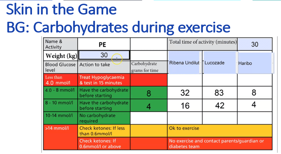 Practical implementation guide for ISPAD carbohydrate recommendations during exercise