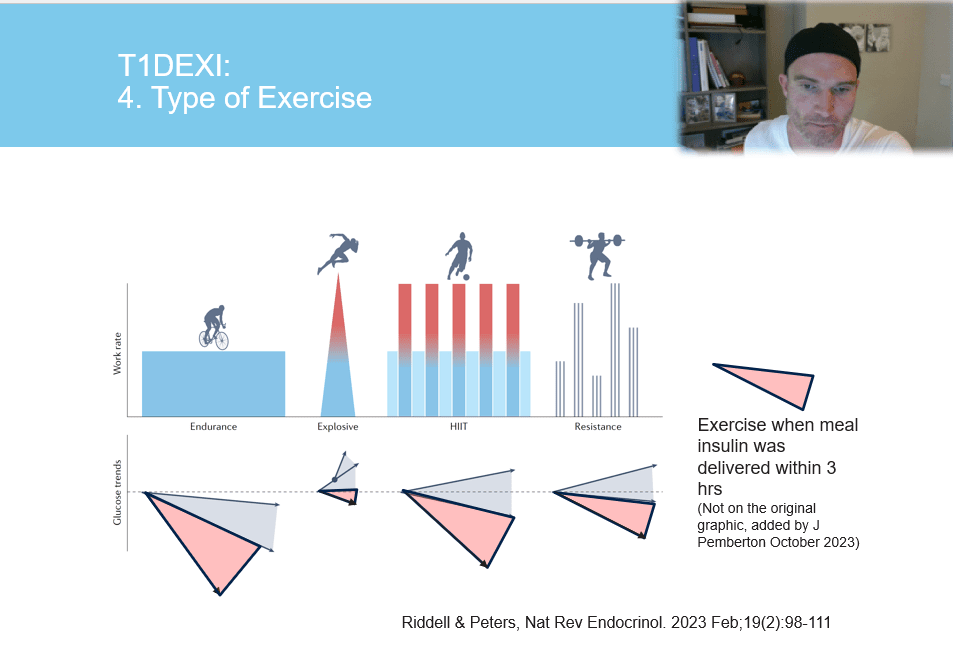 Insulin on board and exercise interaction — visual guide