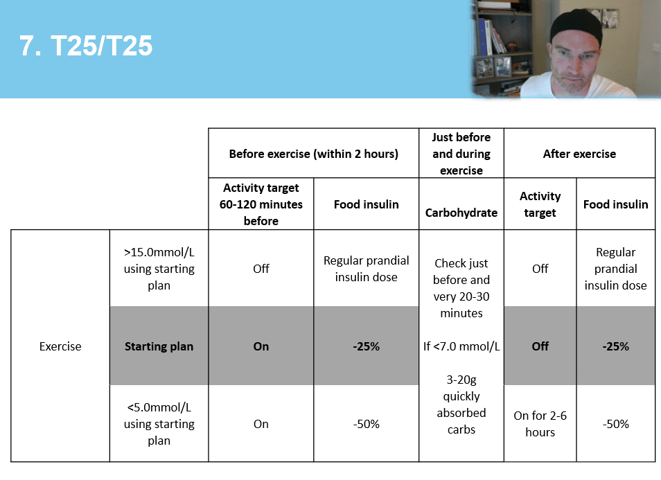 T25/T25 exercise insulin adjustment framework for AID users