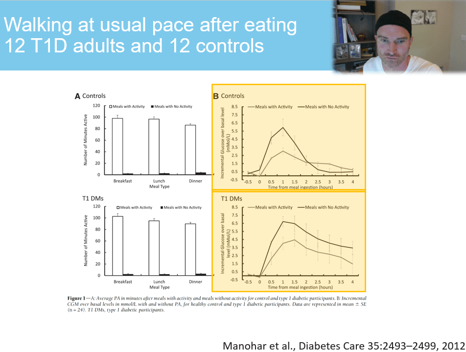 Impact of light movement breaks on glucose levels when sitting