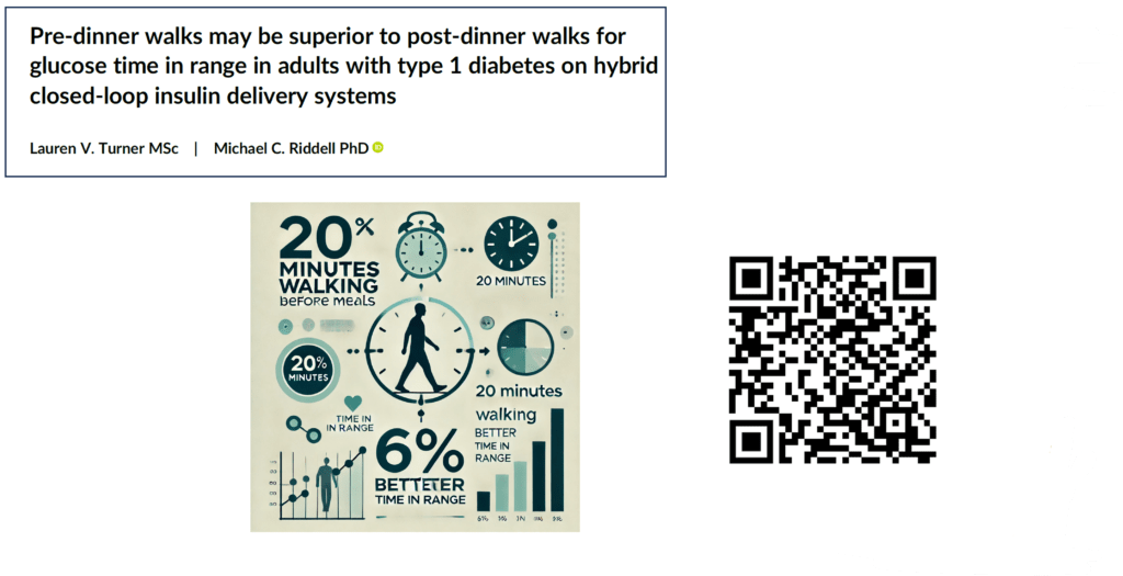 Research data showing 20 minutes of pre-meal walking reduces post-meal glucose rises in type 1 diabetes