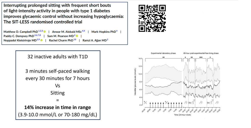 SIT-LESS study results showing 14% improvement in time in range with 3 minutes of movement every 30 minutes
