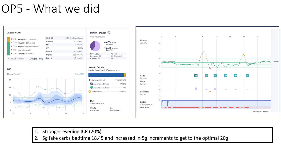 Omnipod 5 evening profile after a stronger dusk-window correction-factor agreed with the diabetes team