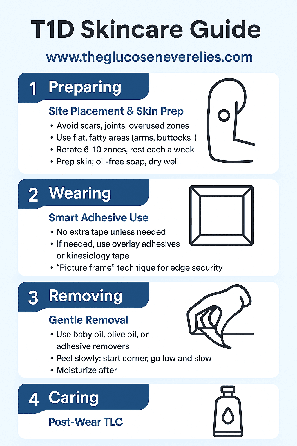 Overview infographic of the GNL T1D skincare guide showing the five key principles