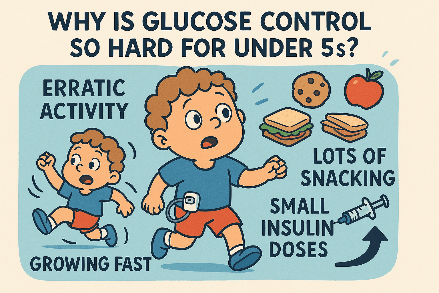 Overview of the hybrid approach for under-5s glucose management combining technology, structure, and targeted settings — The Glucose Never Lies®