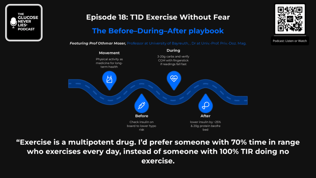Before–During–After exercise planning framework for type 1 diabetes