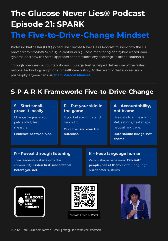 Partha Kar's Five-to-Drive-Change SPARK framework summary poster from The Glucose Never Lies Podcast