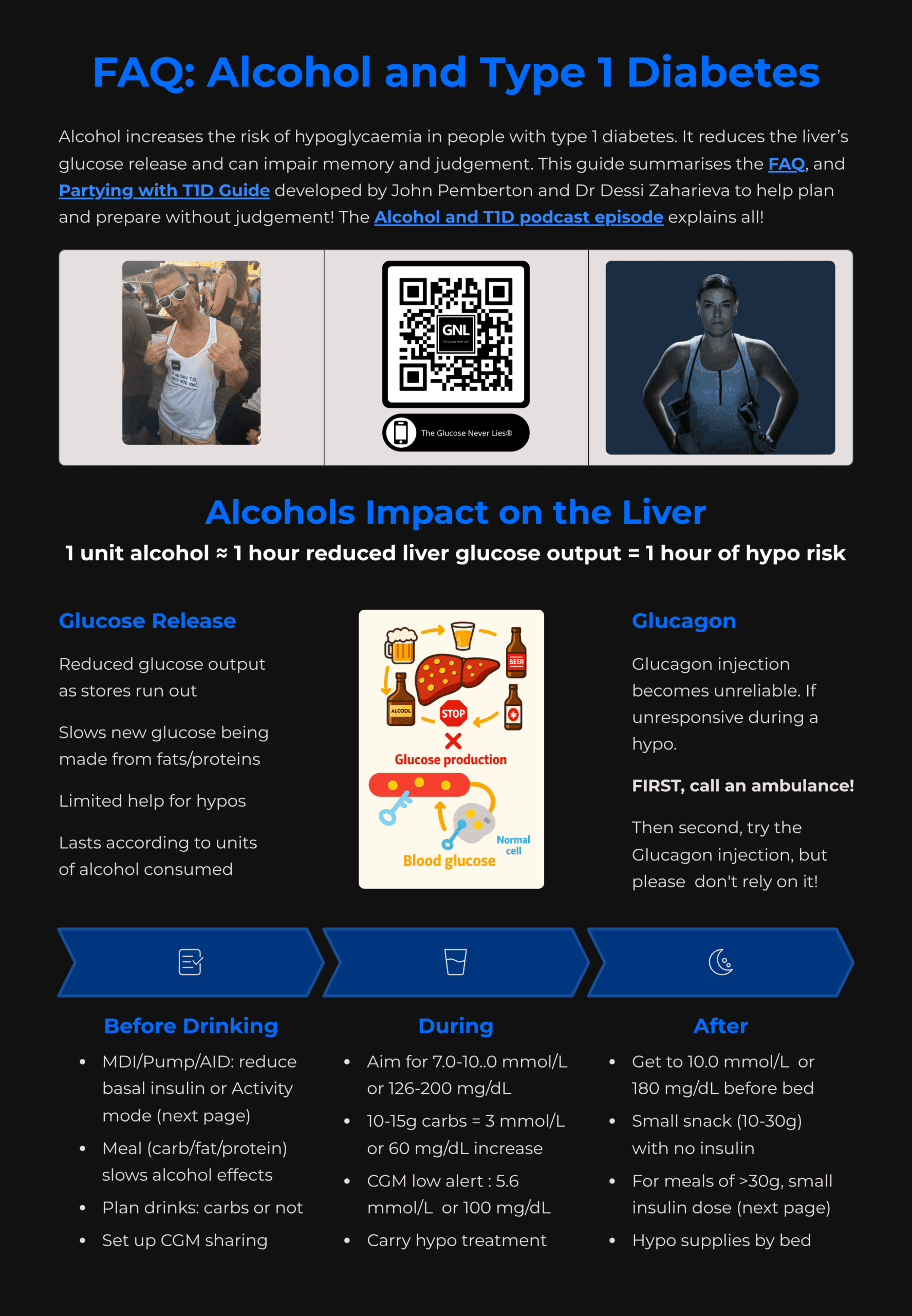 FAQ: Alcohol and Type 1 Diabetes — printable companion guide for Episode 25 of The Glucose Never Lies Podcast