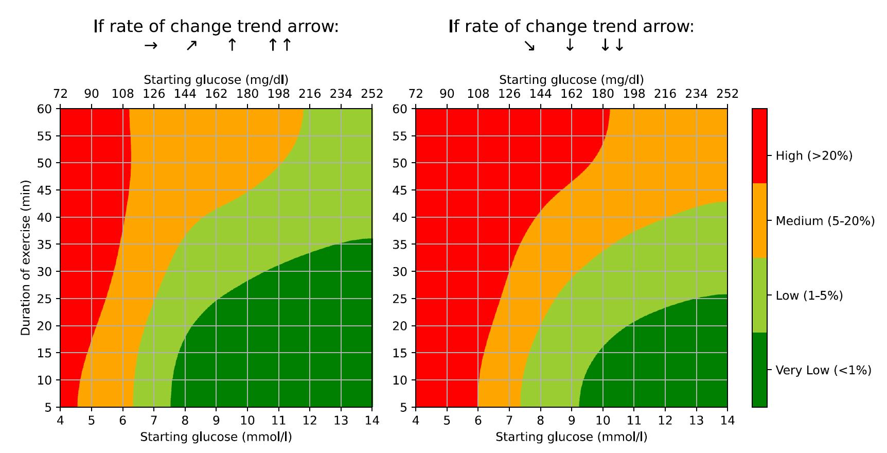 Glucose Go hypoglycaemia risk heatmap