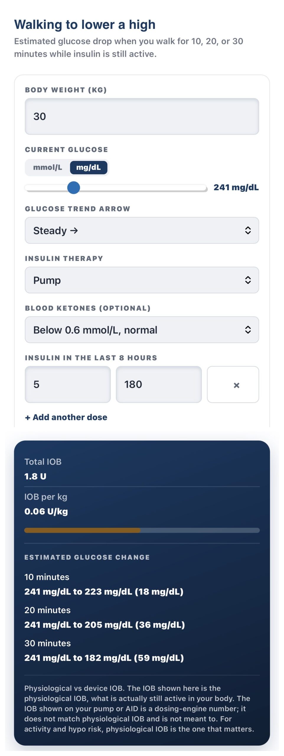 Walking to Lower a High explorer, mg/dL example: 30 kg, glucose 241 mg/dL, 5 units of insulin given 180 minutes ago, physiological IOB 1.8 units (0.06 U/kg), estimated drops of 18, 36 and 59 mg/dL at 10, 20 and 30 minutes of walking