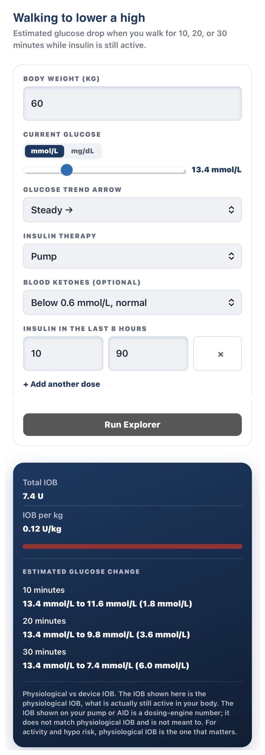 Walking to Lower a High explorer, mmol/L example: 60 kg, glucose 13.4 mmol/L, 10 units of insulin given 90 minutes ago, physiological IOB 7.4 units (0.12 U/kg), estimated drops of 1.8, 3.6 and 6.0 mmol/L at 10, 20 and 30 minutes of walking