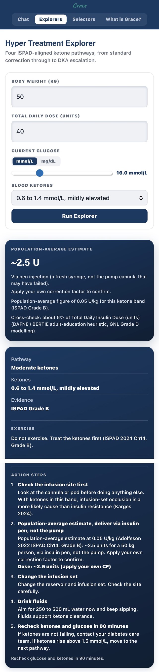 GNL Hyper Treatment Explorer, showing input (50kg, TDD 40U, 16.0 mmol/L, moderate ketones) and output (population-average correction dose and action steps) for a 50kg person