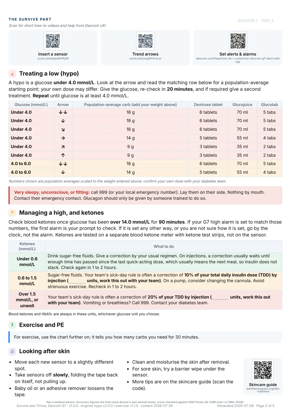 Side 2: treating a low, managing a high and ketones, and looking after the skin
