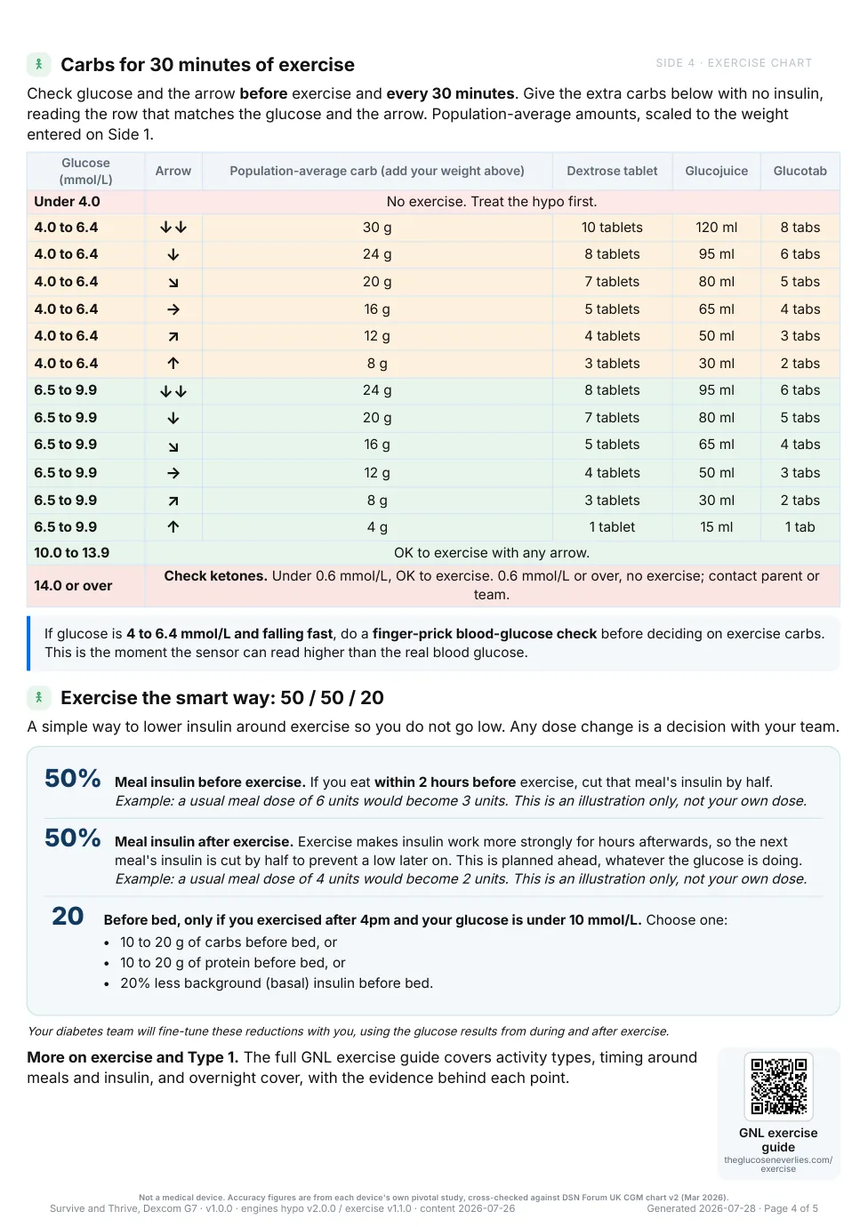 Side 4: how much carbohydrate for thirty minutes of exercise