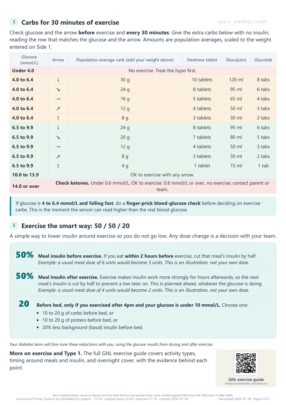 Side 4: how much carbohydrate for thirty minutes of exercise