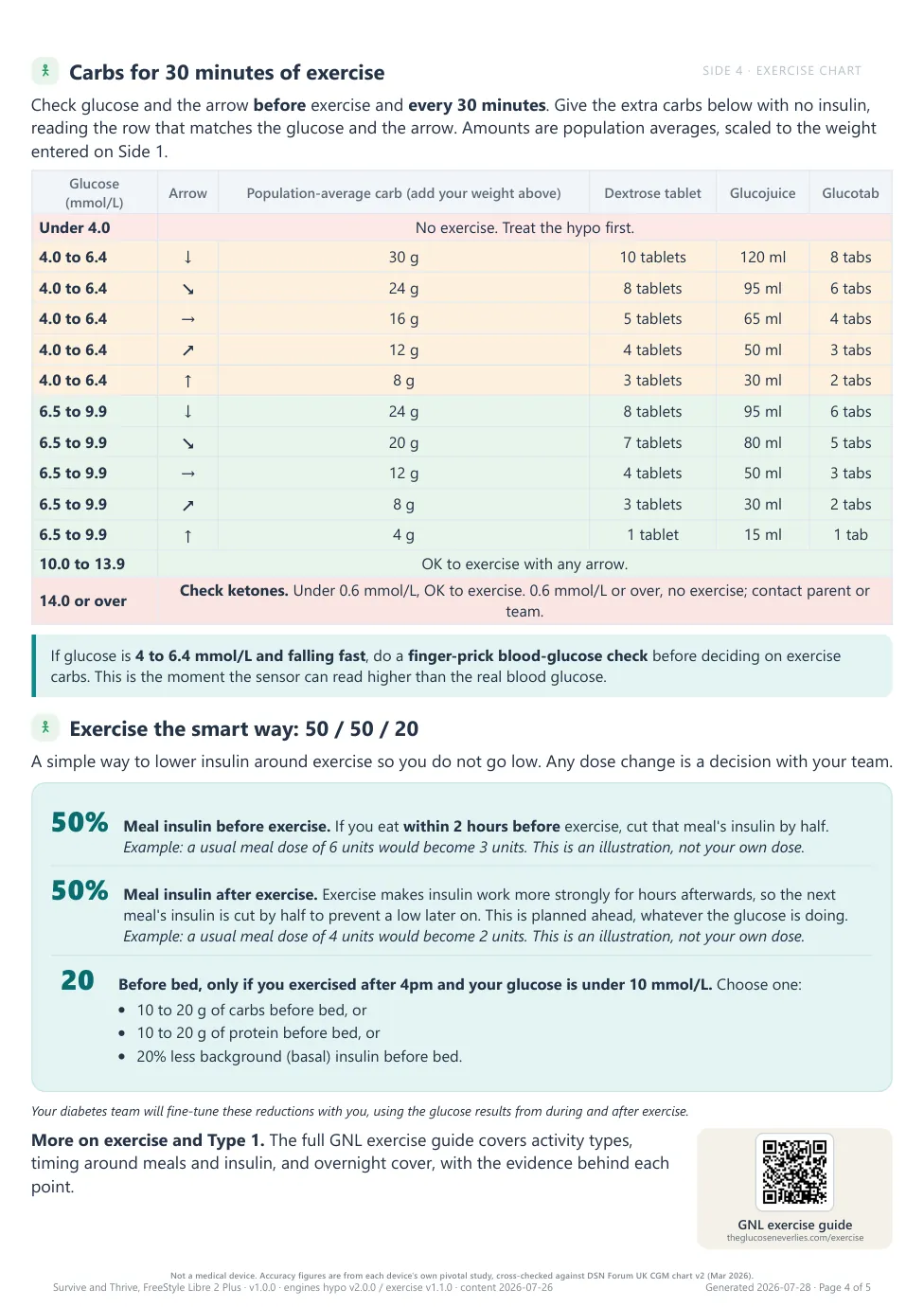 Side 4: how much carbohydrate for thirty minutes of exercise