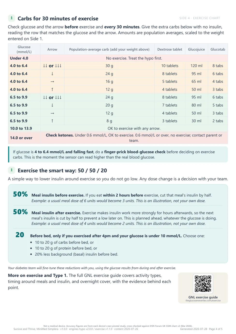 Side 4: how much carbohydrate for thirty minutes of exercise