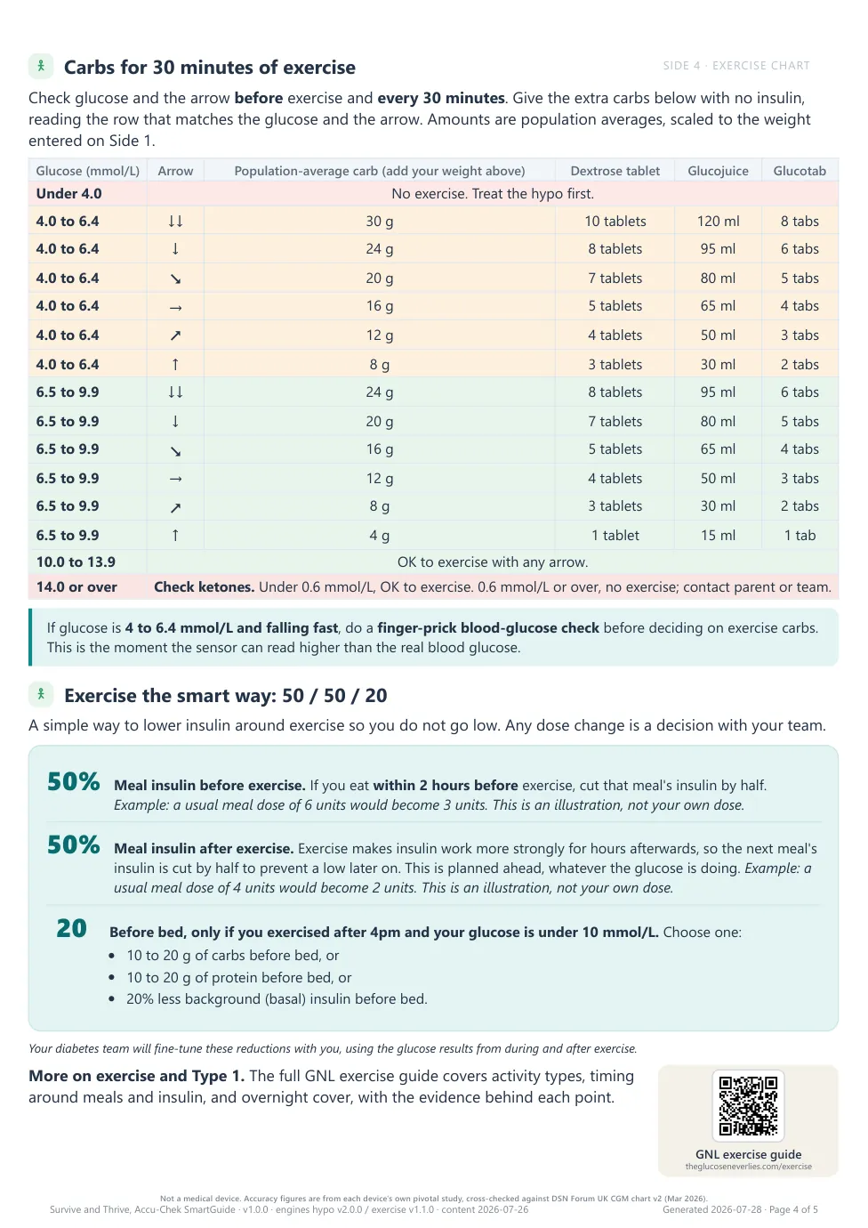 Side 4: how much carbohydrate for thirty minutes of exercise
